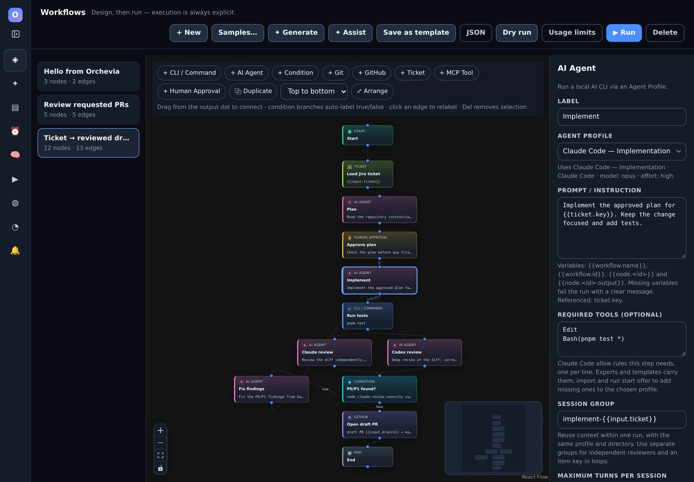 The workflow editor with the Implement agent node selected; the inspector shows its agent profile, prompt, required tools and session group.